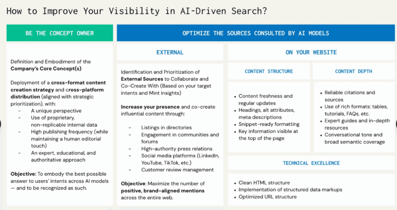 Discovery and Inventory: Gaining Visibility into AI Agents and Cryptographic Assets