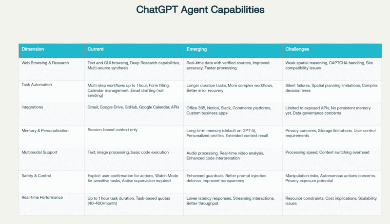 New ChatGPT Agent