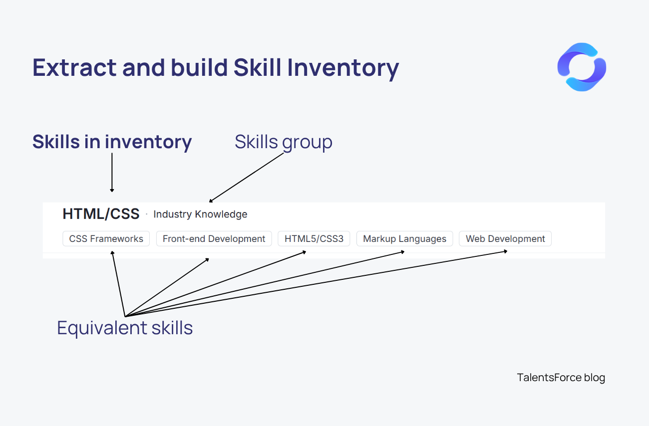 Skills-first hiring platform analyzing capabilities instead of keywords