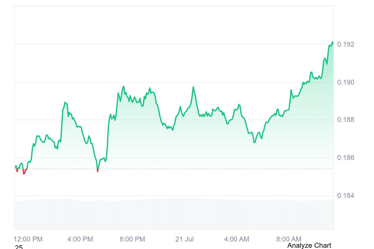 Stellar XLM intraday price chart showing short-term movement near $0.19