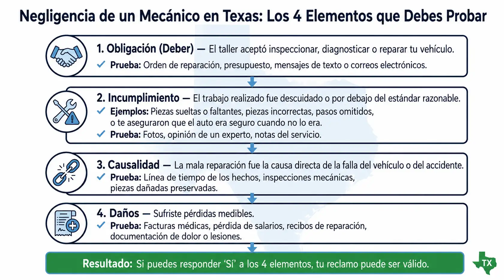 Negligencia de un Mecanico en Texas-Web.webp
