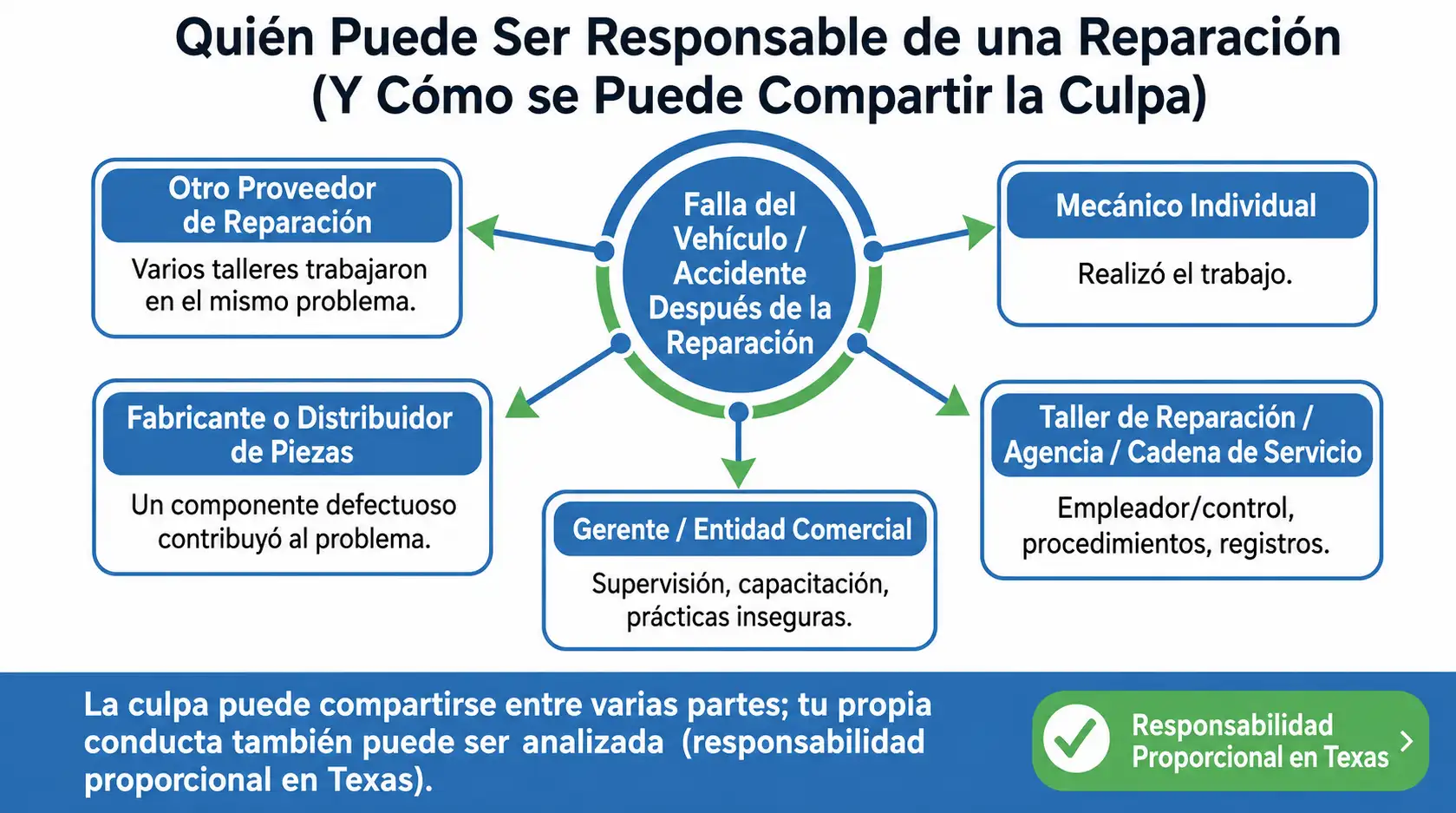 Quien puede ser responsable de una reparacion -web.webp