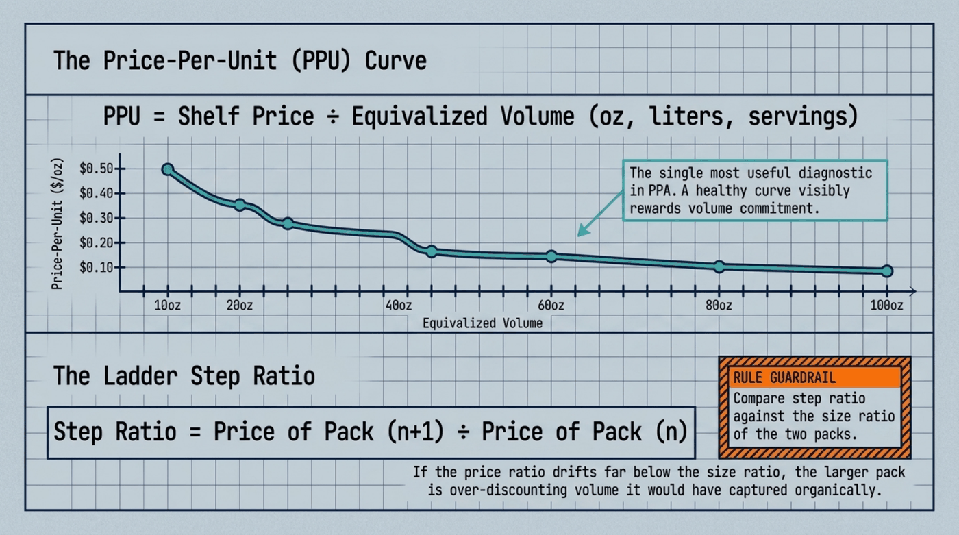 price-per-unit-curve-formulas.png