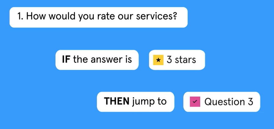 Come funziona un salto logico su Typeform