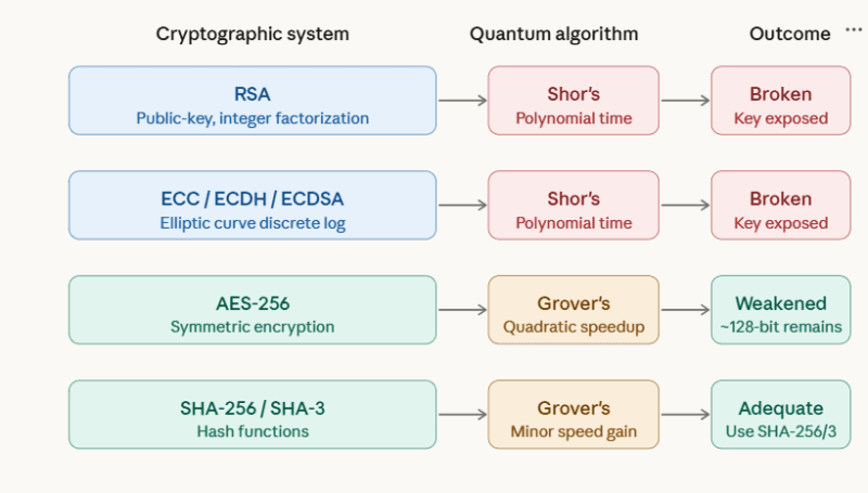 Quantum Threat 101: Why RSA and ECC Won't Last