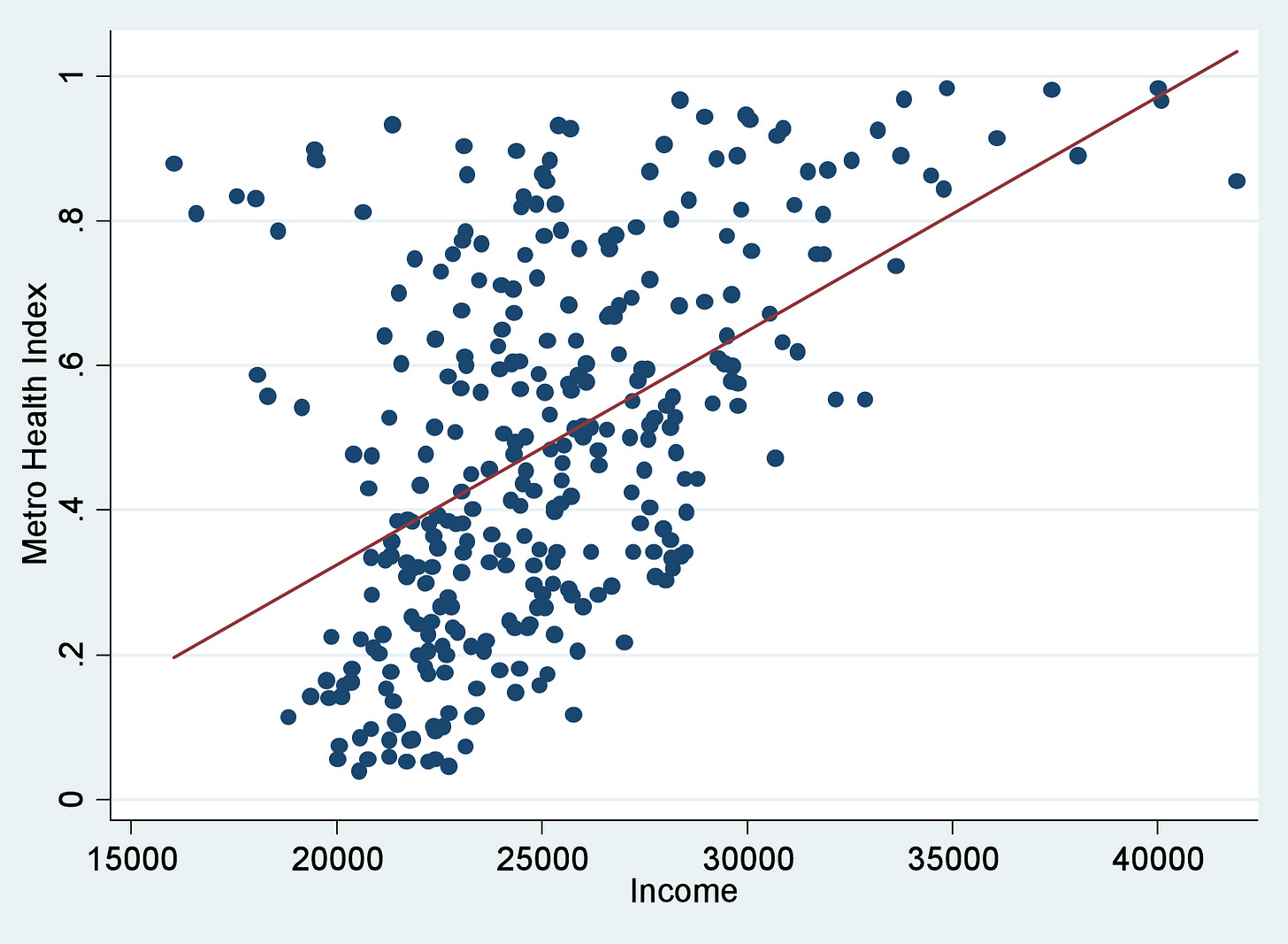 Tools and Training - Scatter Plot - MN Dept. of Health