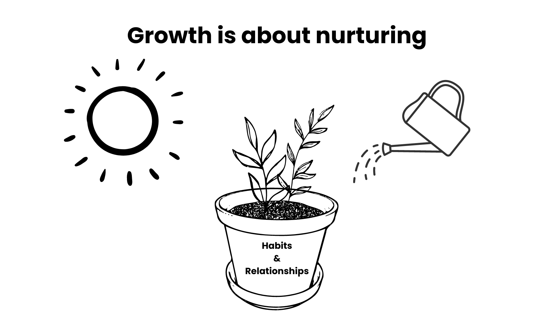 Title: Growth is about nurturing. Description: There is a potted plant surrounded by a watering can pouring water on it and the sun shining on it. On the pot are the words - Habits and Relationships