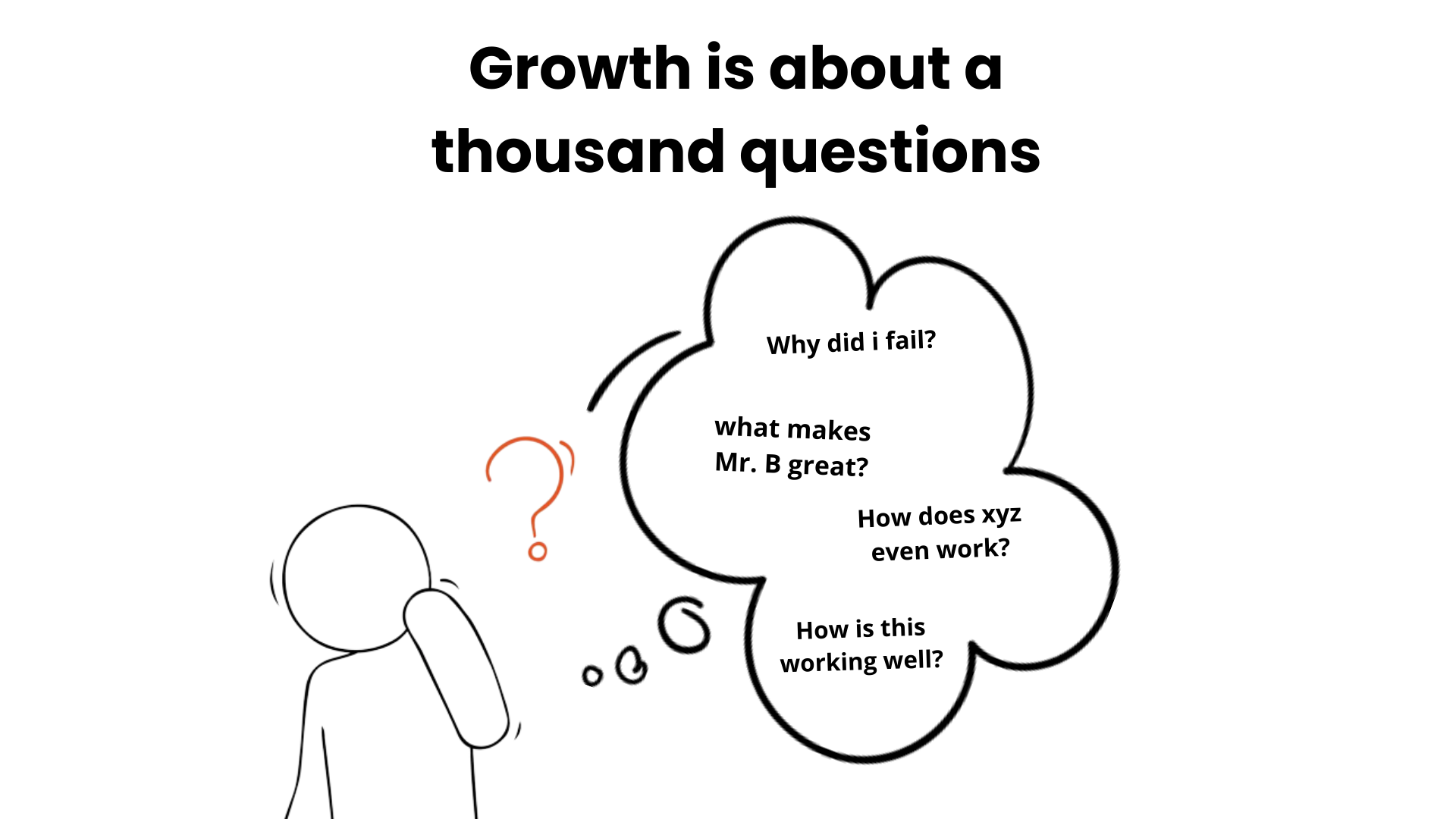 Title: Growth is about a thousand questions. Description: Line drawing of a human figure with a thought bubble with a lot of questions.