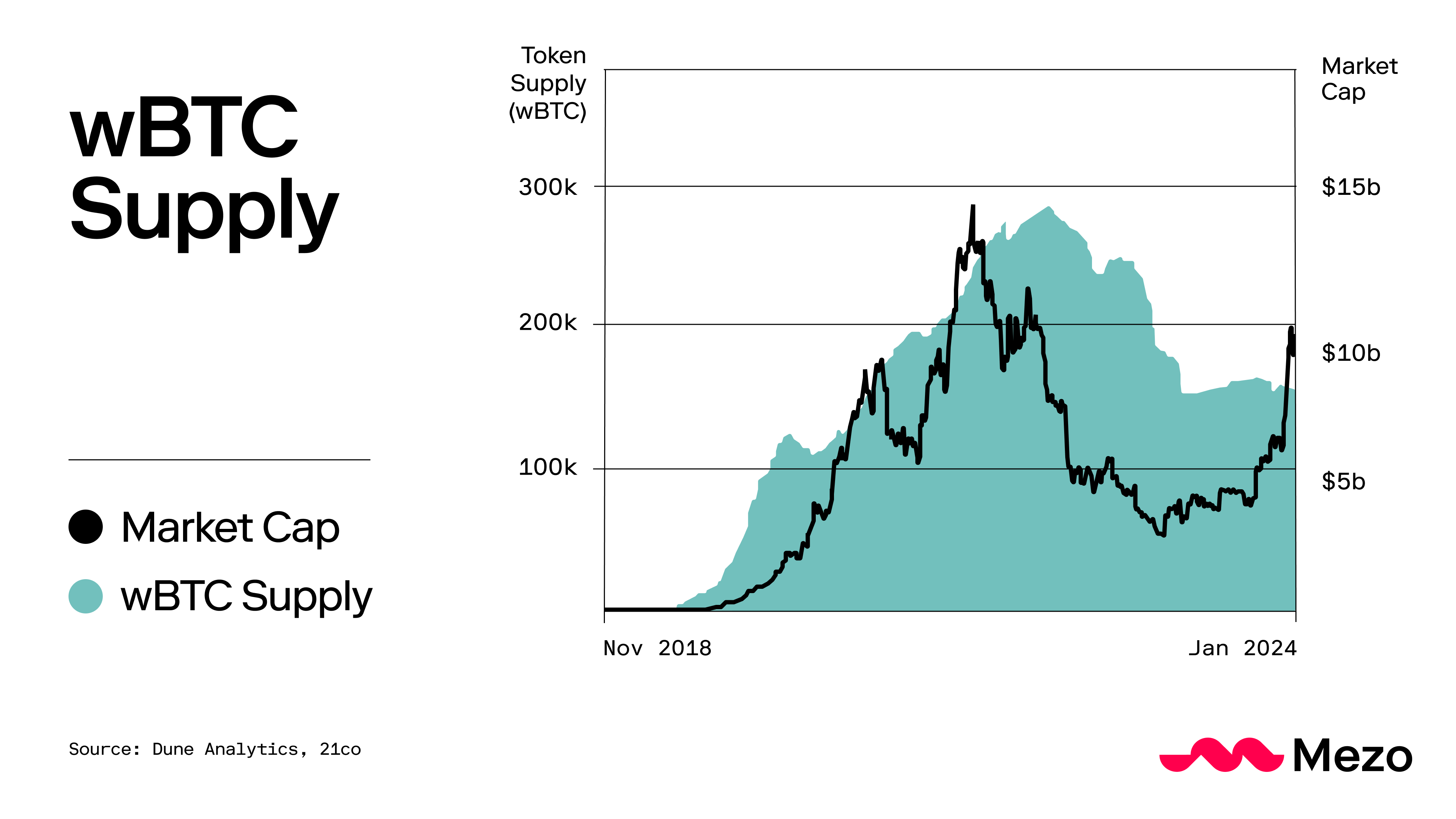 wBTC_Supply.png