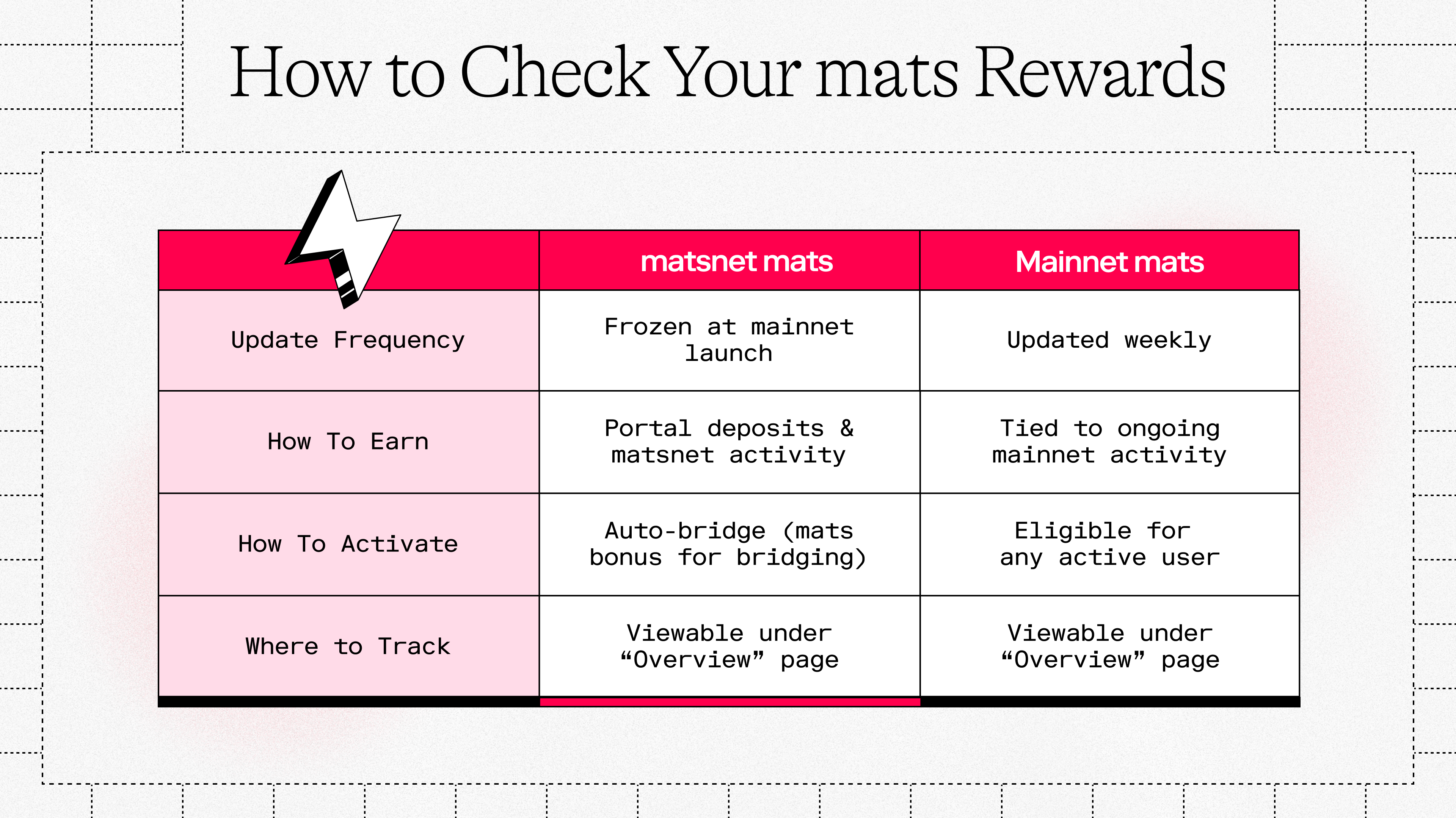 16.9 - Table for checking mats balances.png