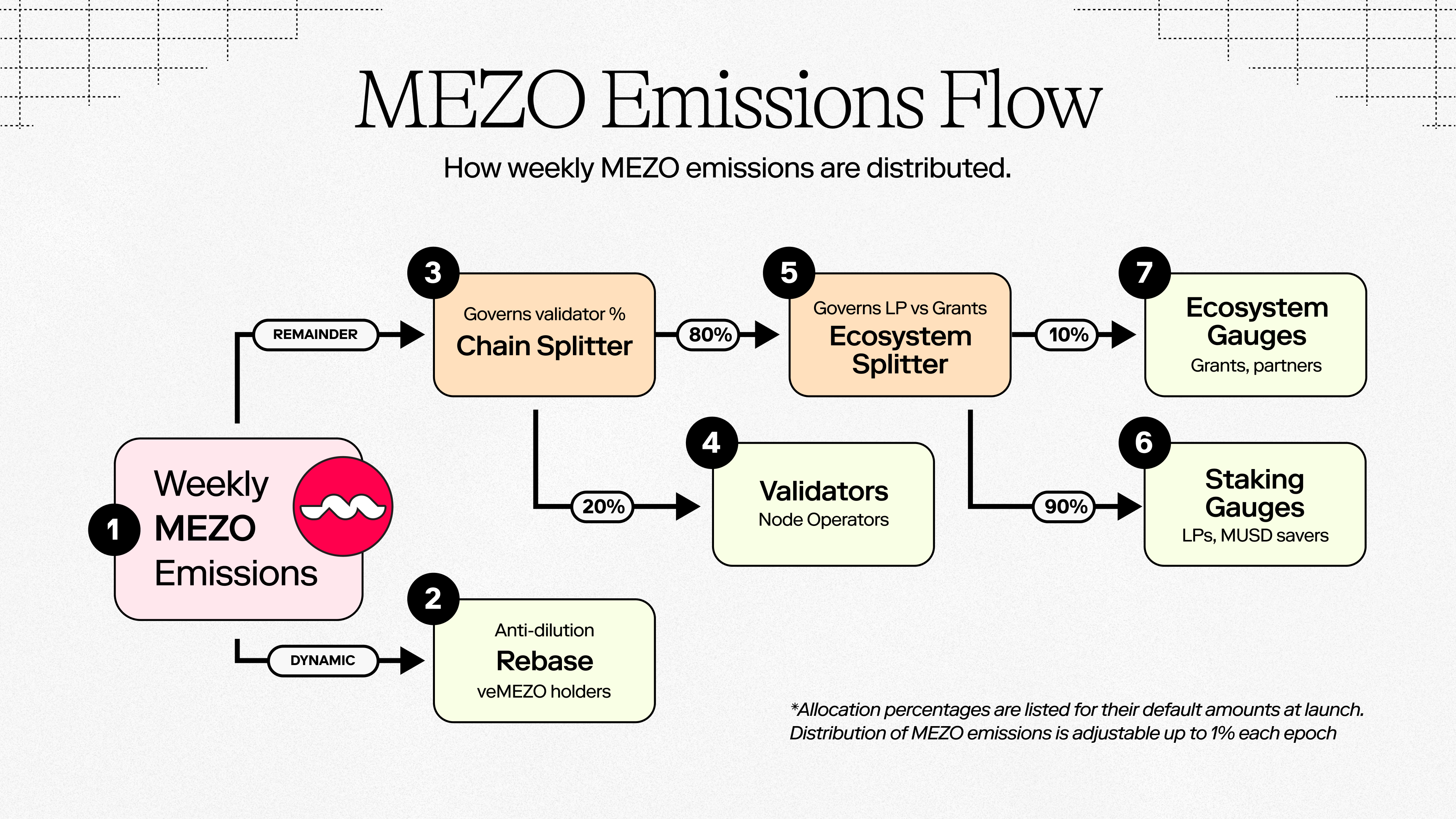 MEZO Emissions Flow 3.png