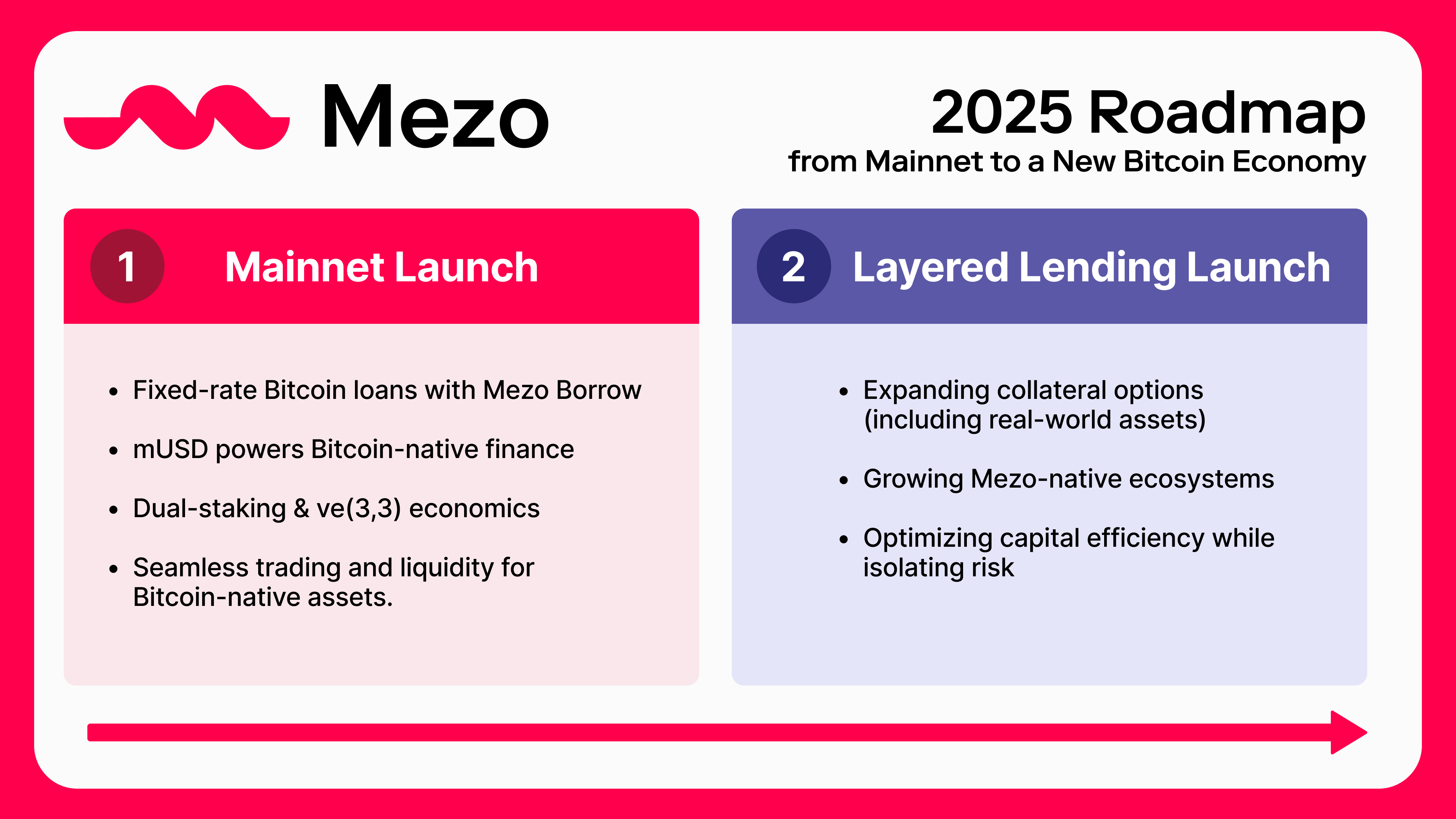 16x9 - 2025 Roadmap.png