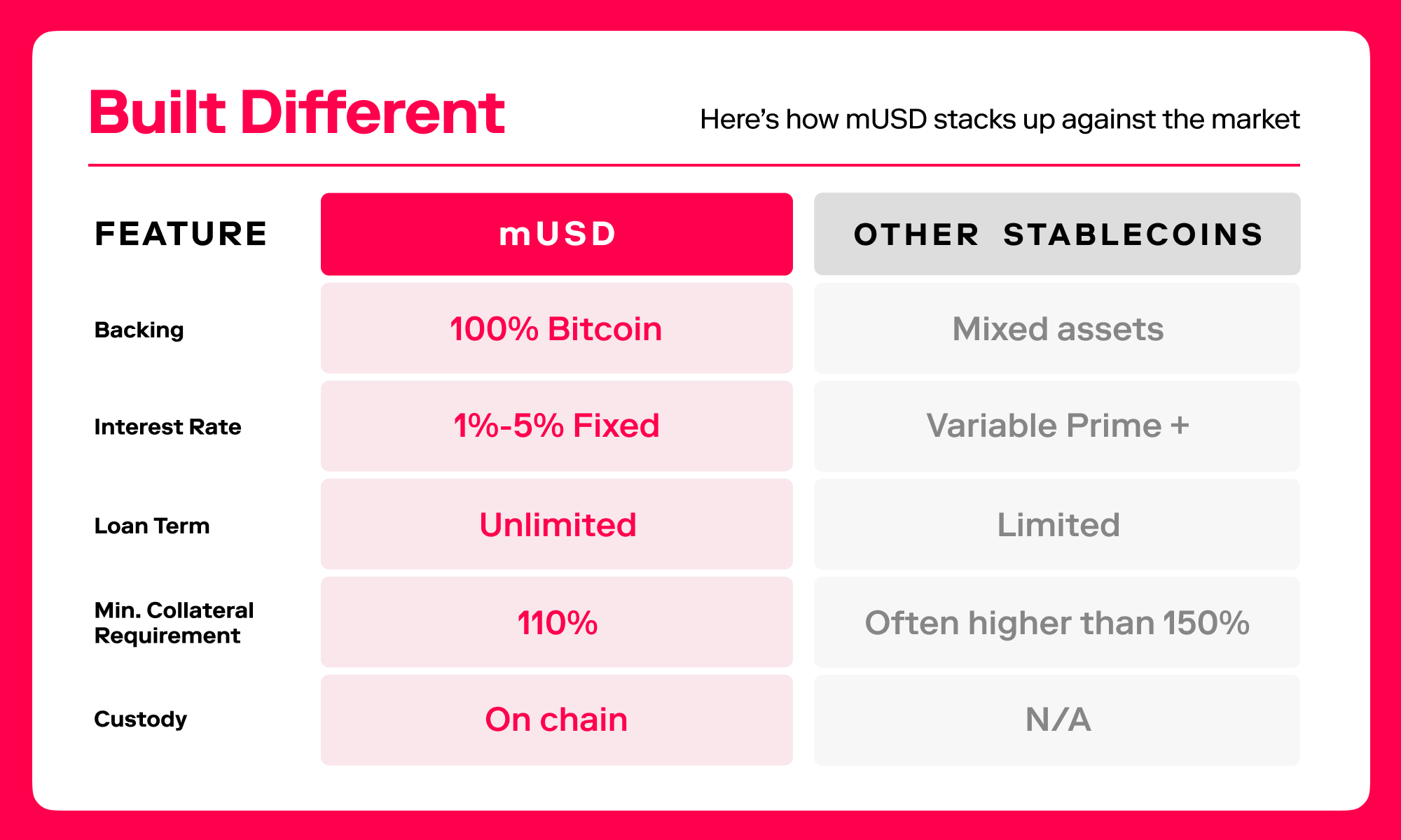 mUSD comparison.png