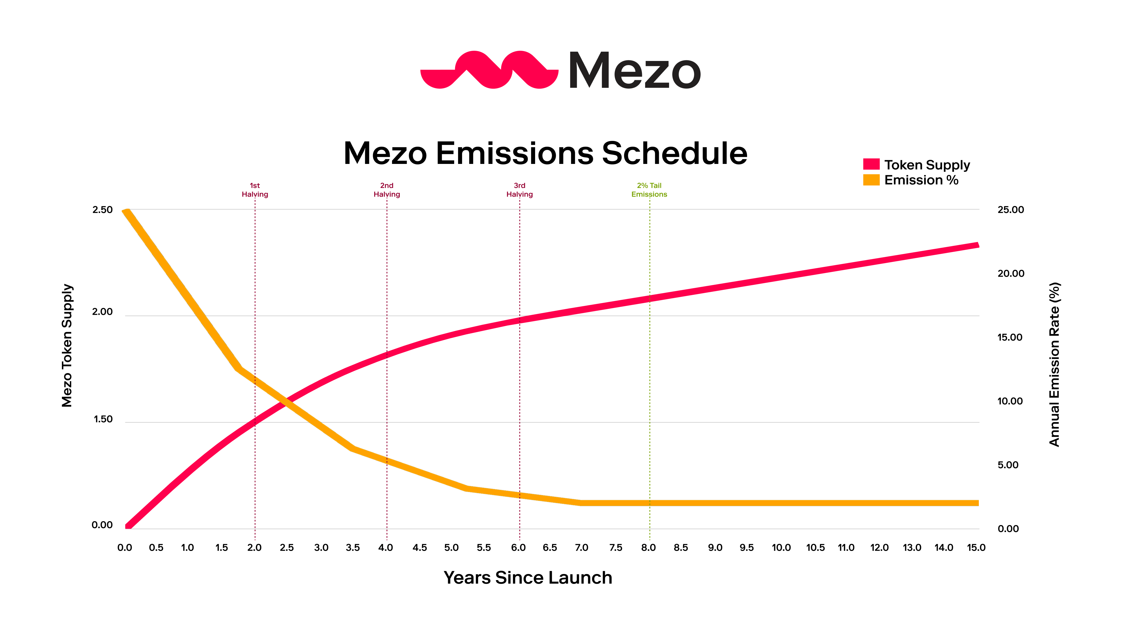 mezo-emissions.png