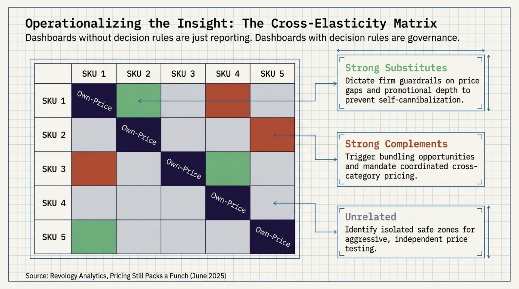 cross price elasticities