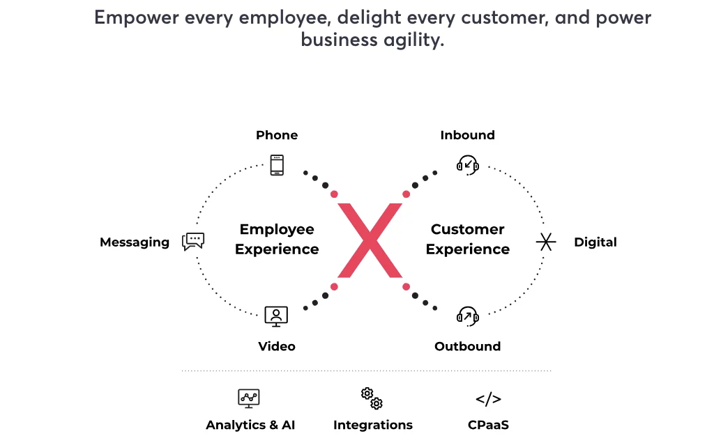 8x8 helps your employees and your customers
