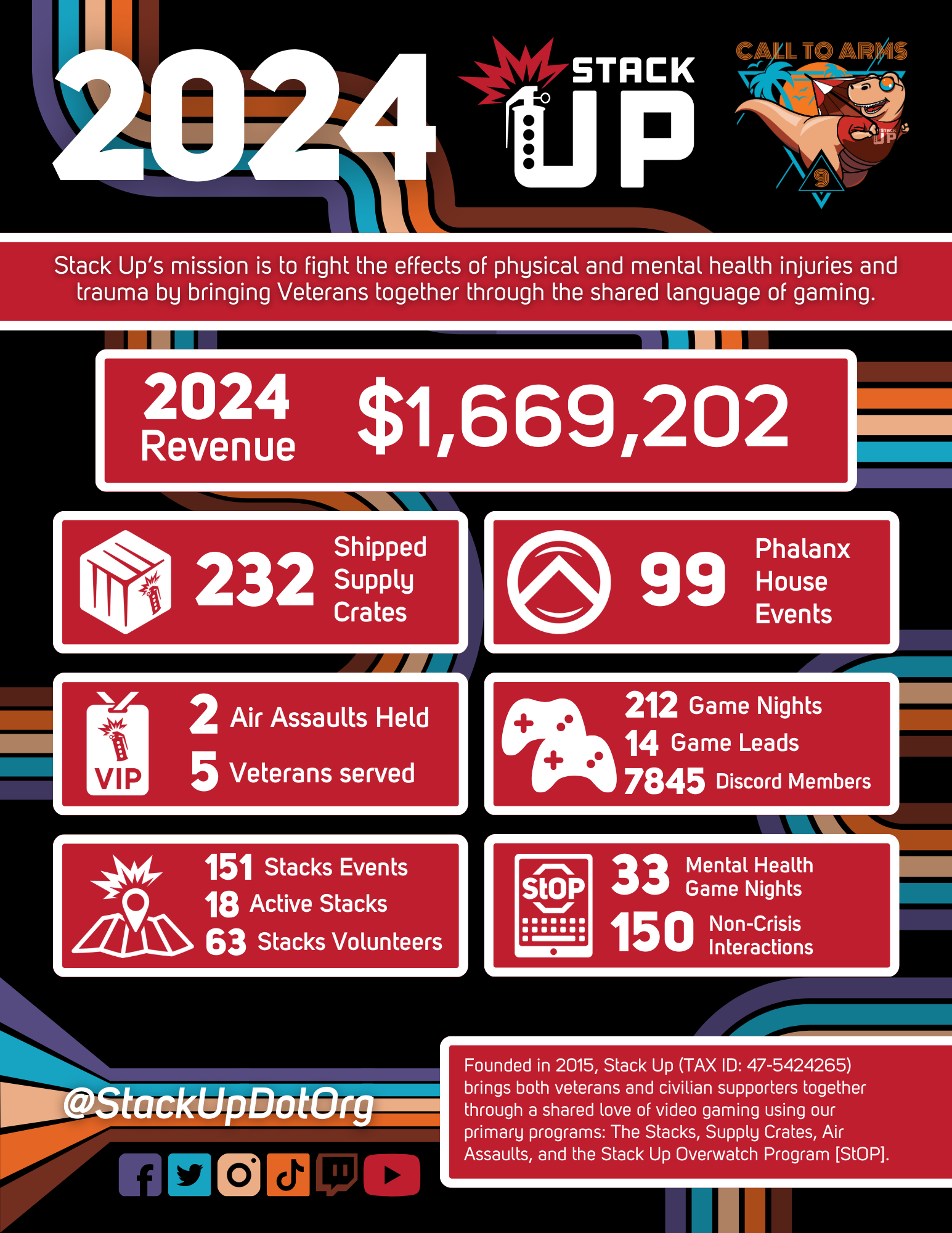 [Image of the 2024 Stack Up infographic]
Stack Up’s 2024 impact infographic. Source: Stack Up.