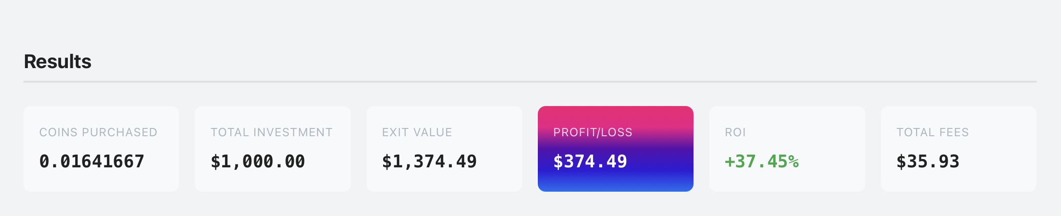 Crypto profit calculator results showing total investment, exit value, profit, ROI, and trading fees