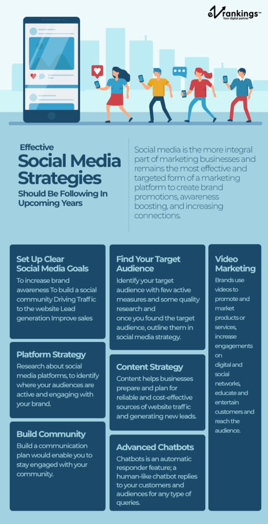 Effective Social Media Strategies