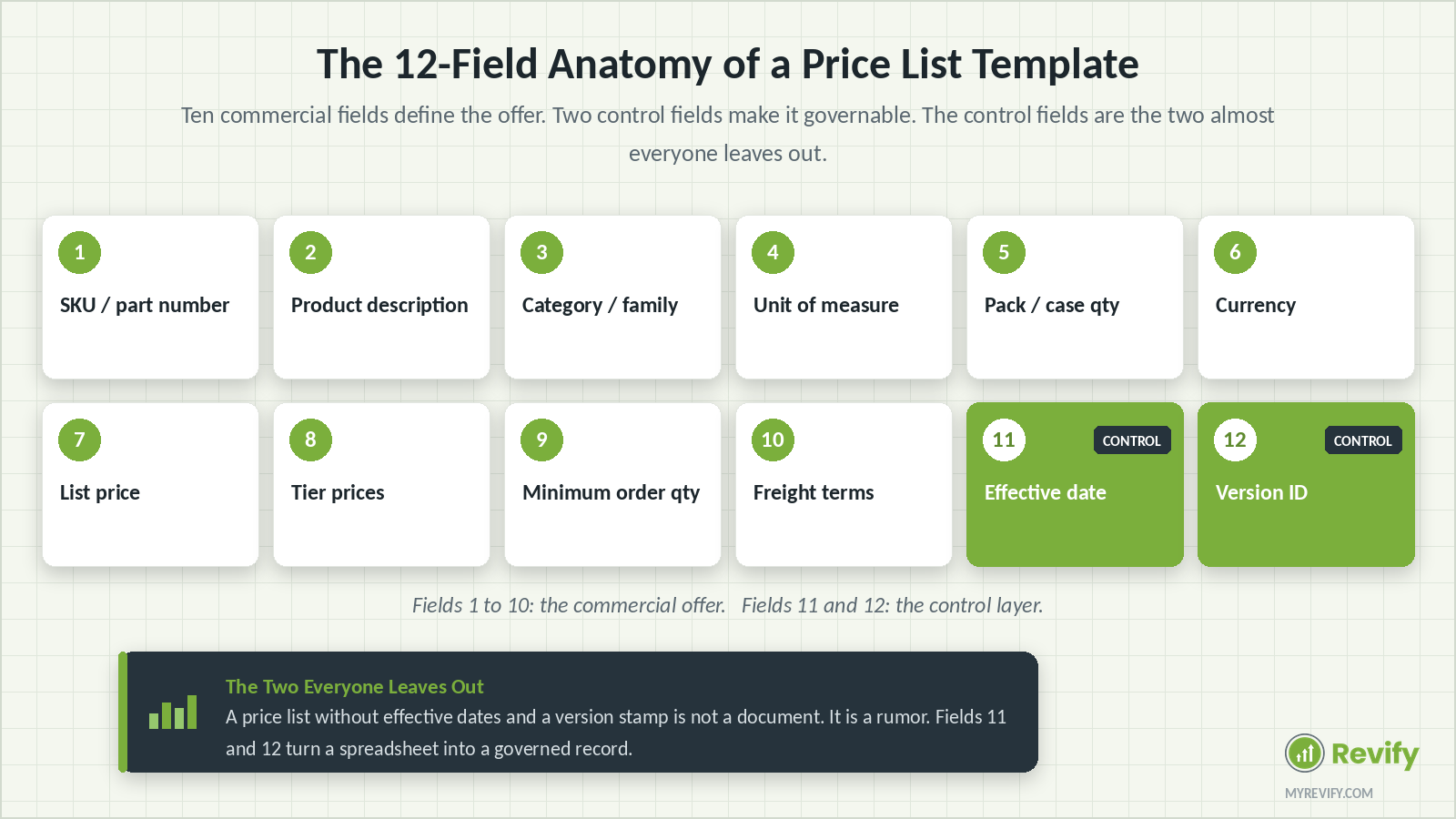price list template