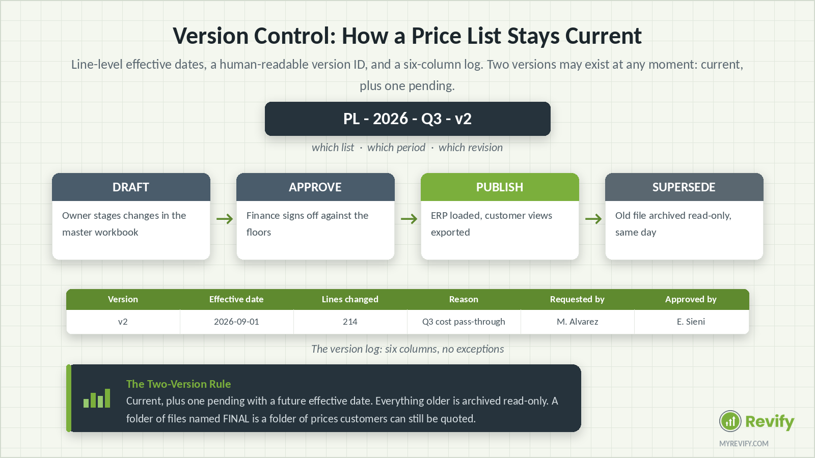 fig-02-version-control-lifecycle.png