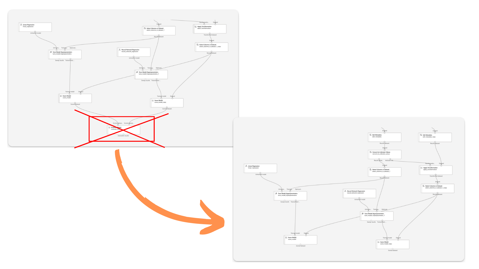 3. Praktiskais uzdevums, izmantojot Azure ML rīku | Rezultātu ...