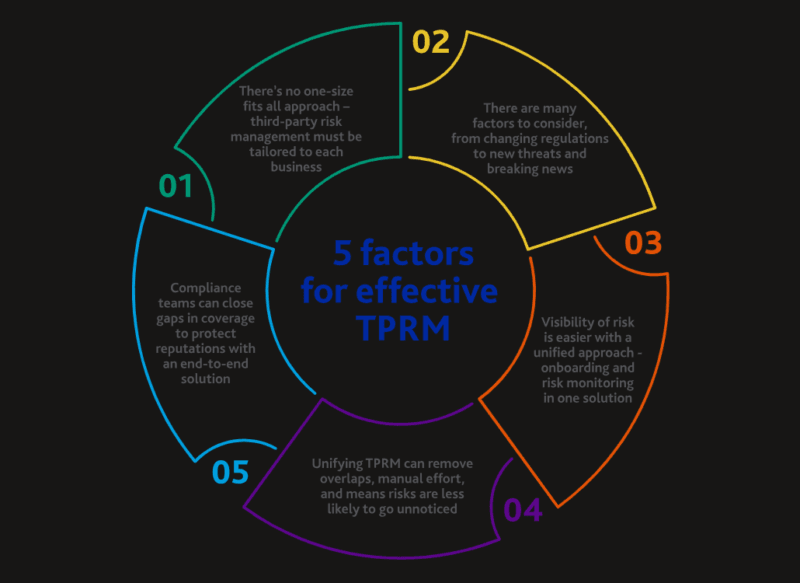 Third-Party Vendor Risk Assessment & Management