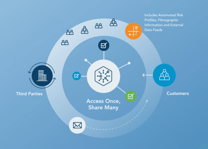 Third-Party Vendor Risk Assessment & Management