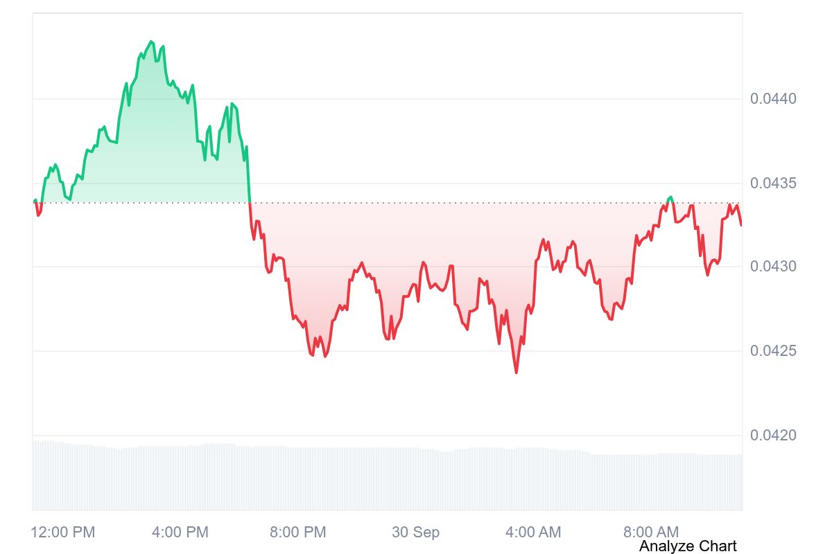 POLYX crypto price 24-hour chart showing Polymesh token price movements