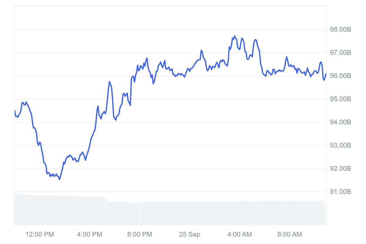 XRP market capitalization chart showing intraday market cap movement in September 2026
