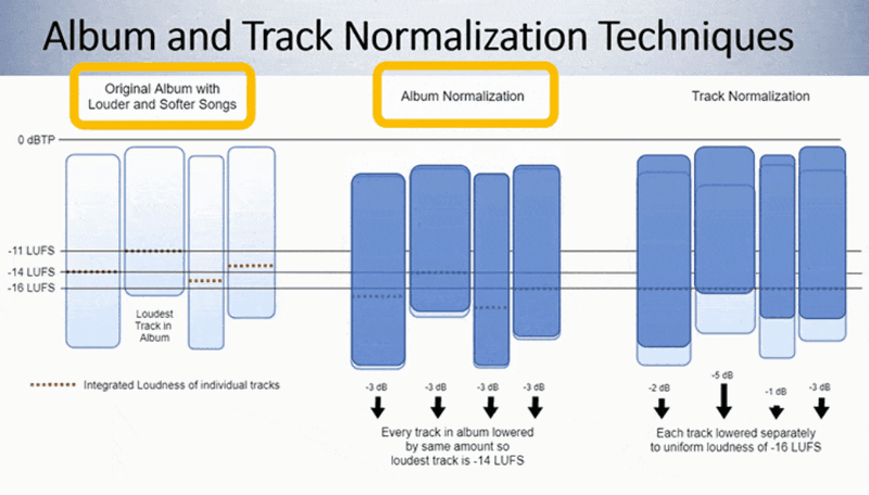 Normalize Audio Online