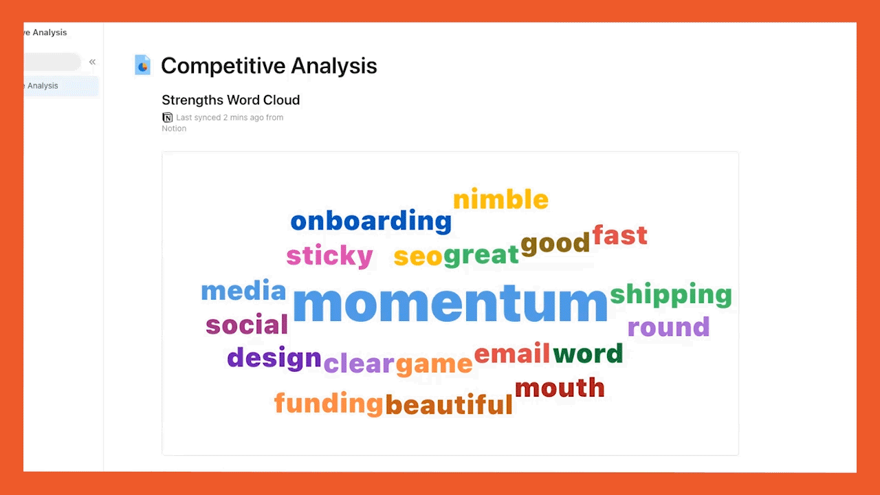 competitive-analysis-word-cloud_2.gif