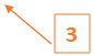 Grupo 8, Objeto agrupado