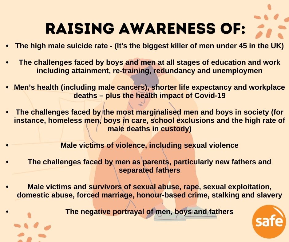 Raising awareness of:

The high male suicide rate - (It's the biggest killer of men under 45 in the uk)

The challenges faced by boys and men at all stages of education and work including attainment, re-training, redundancy and unemployment.

Men's health (including male cancers), shorter life expectancy and workplace deaths - plus the health impact of Covid-19.

The challenges faced by men as parents, particularly new fathers and separated fathers.

Male victims and survivors of sexual abuse, rape, sexual exploitation, domestic abuse, forced marriage, honour-based crime, stalking and slavery.

The negative portrayal of men, boys and fathers.