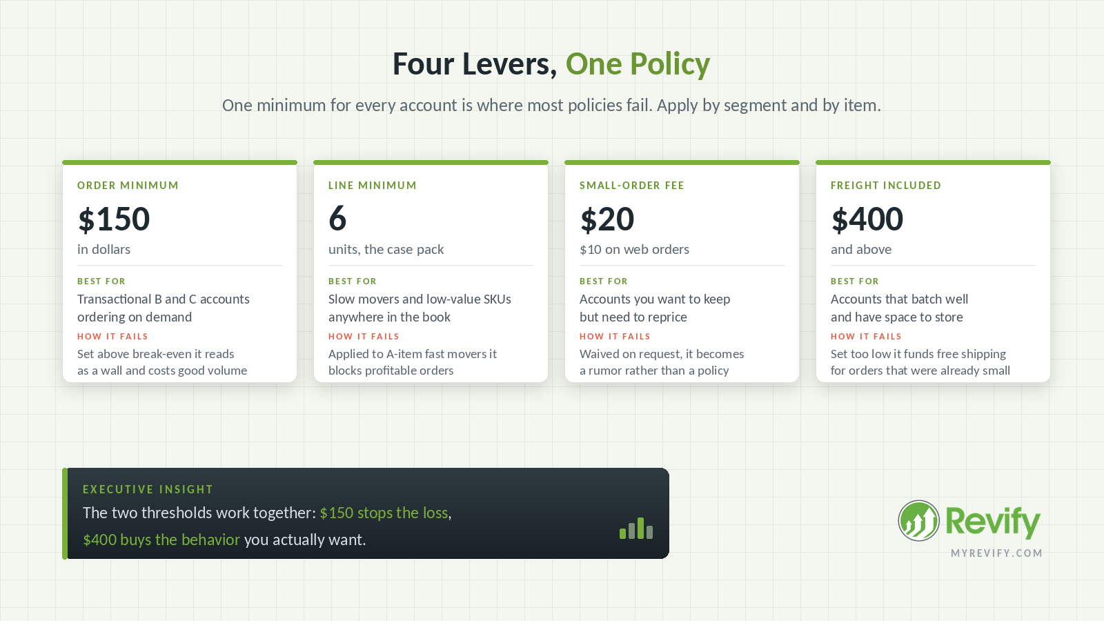 fig-03-four-levers.png