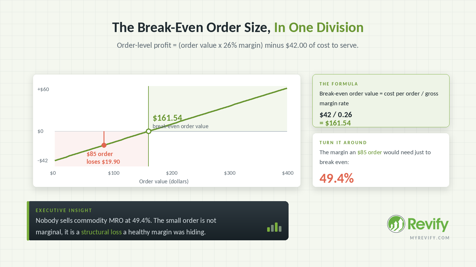fig-02-break-even.png