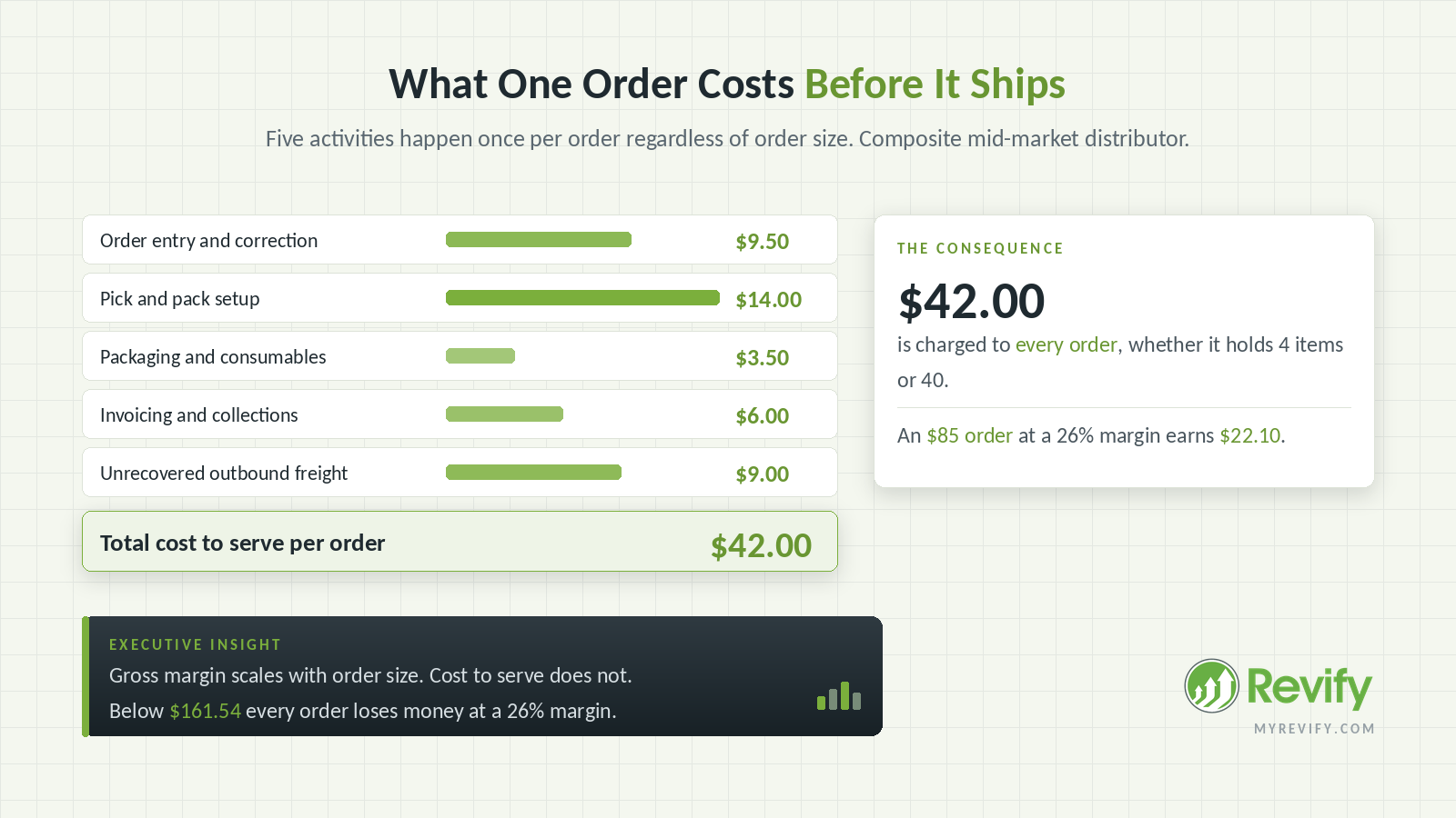 minimum order quantity