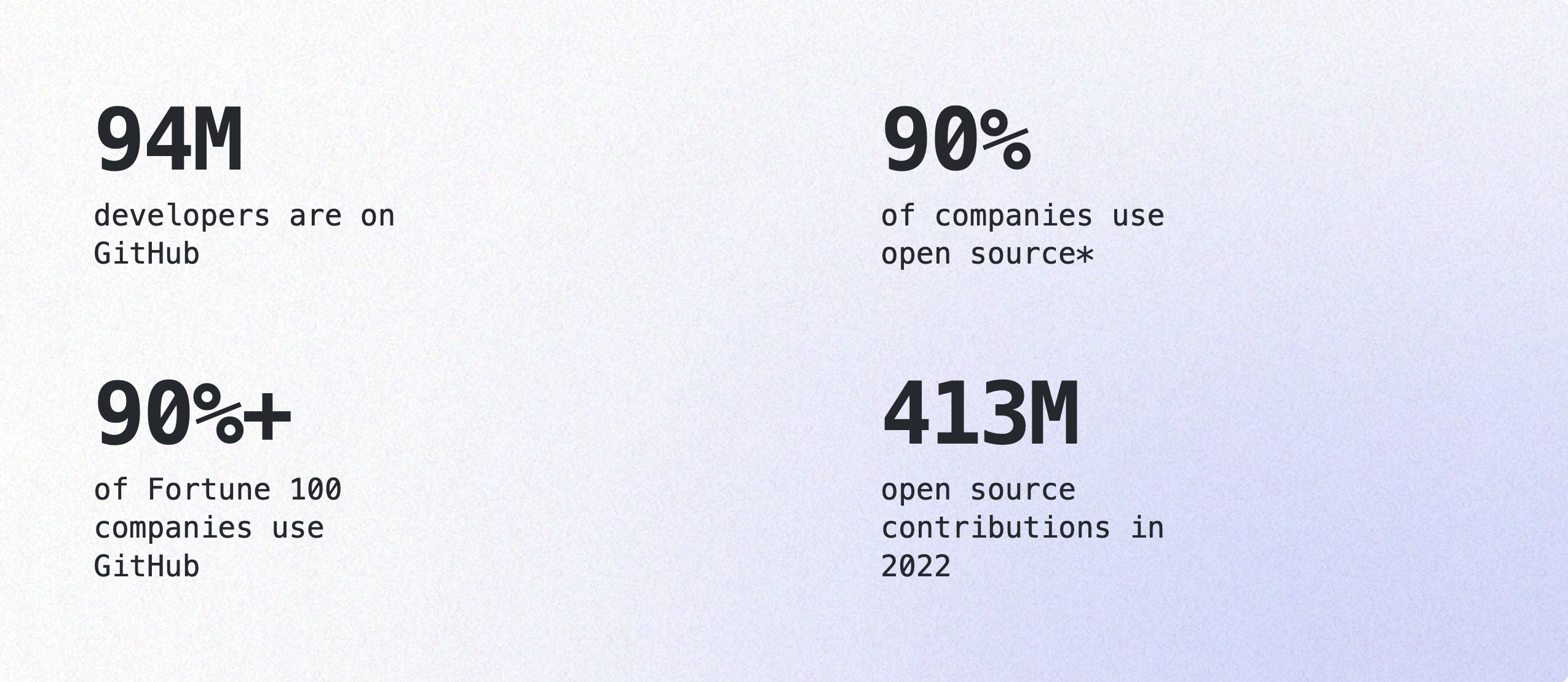 Octoverse 2022: 10 years of tracking open source - The GitHub Blog