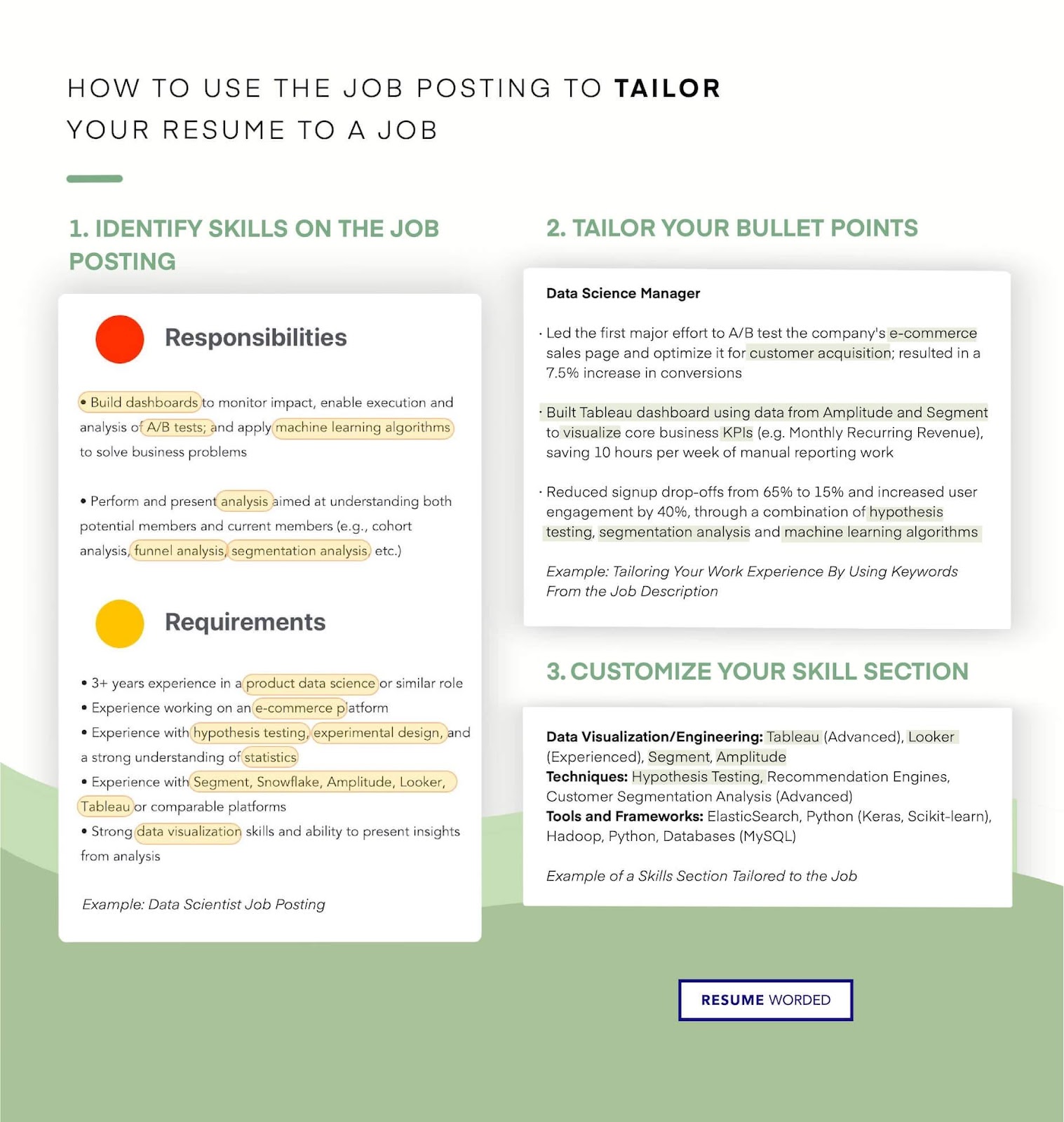 Example showing how you can tailor core competencies as per the job