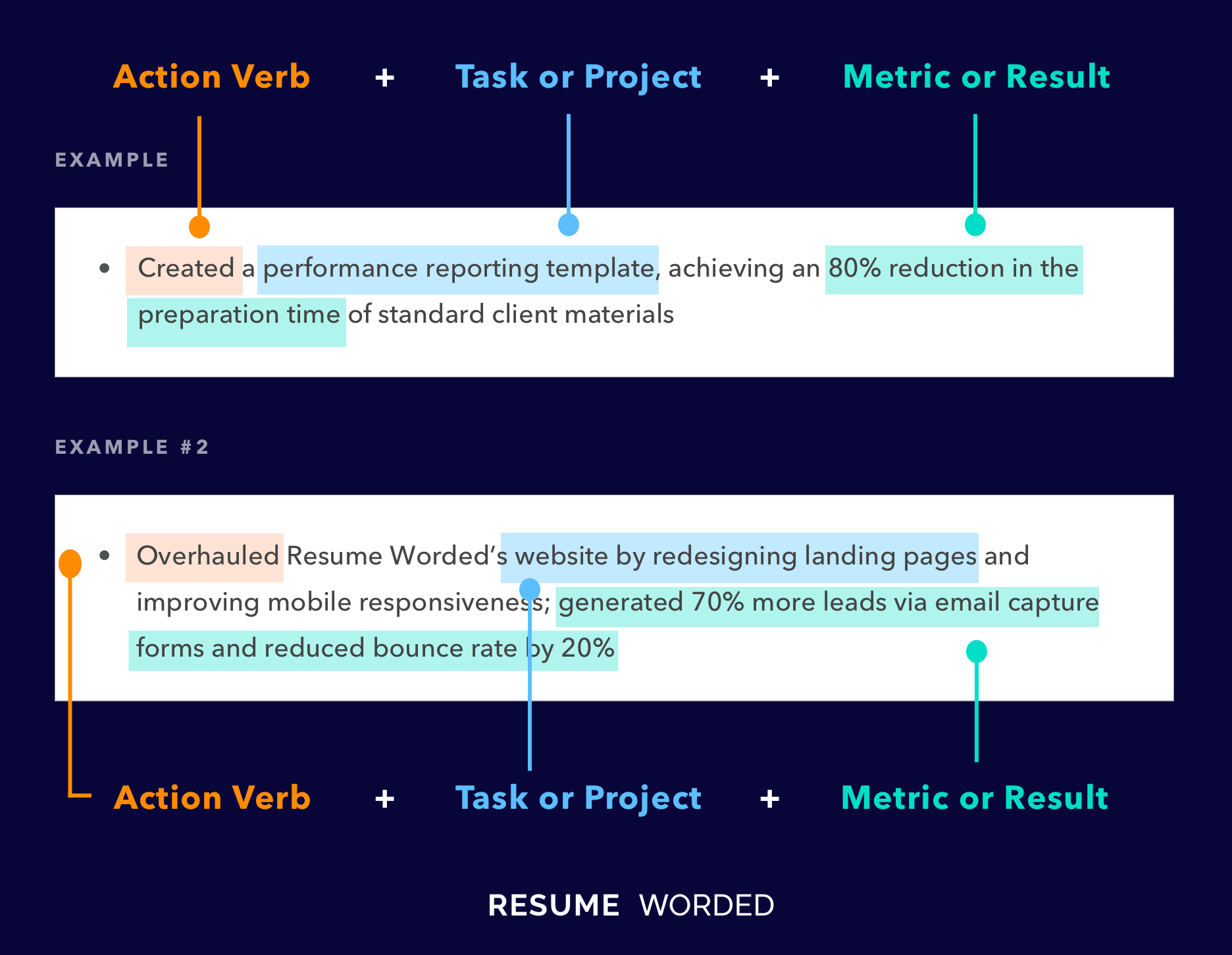 Two resume bullet points are 1-2 lines long and are effective in highlighting what you accomplished