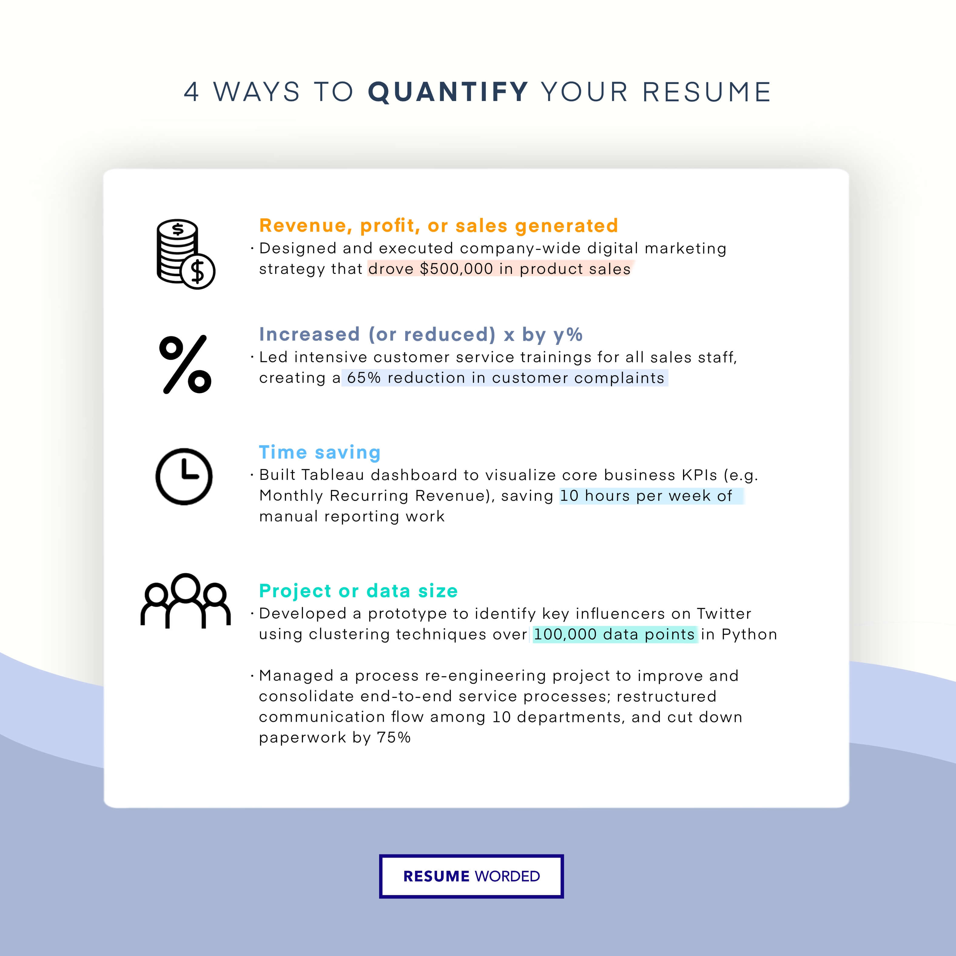 Four effective ways you can quantify your resume, with examples