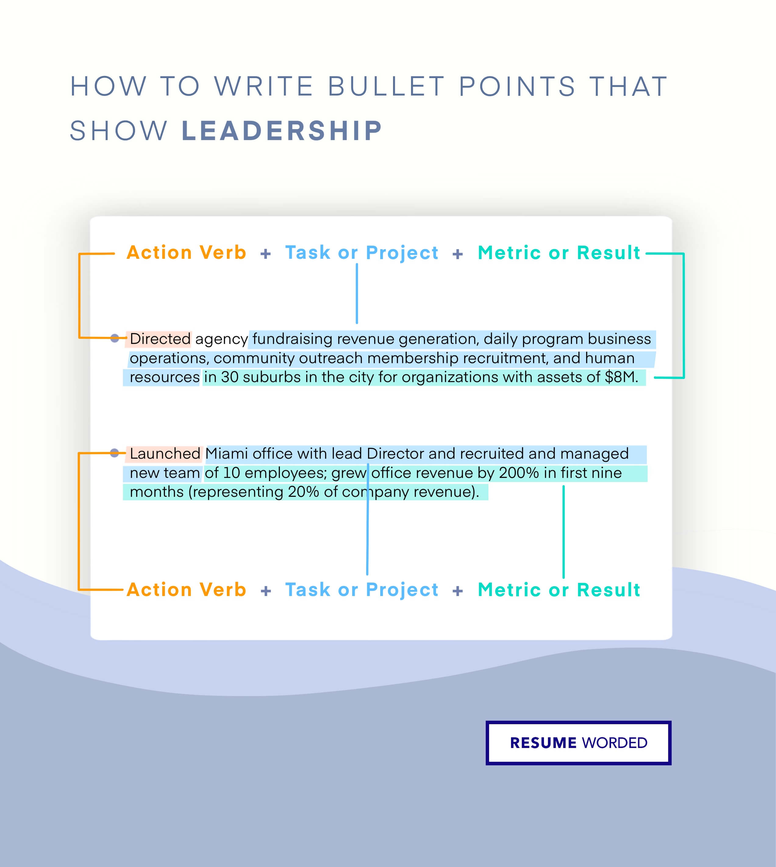 An example of listing leadership on your resume using your bullet points