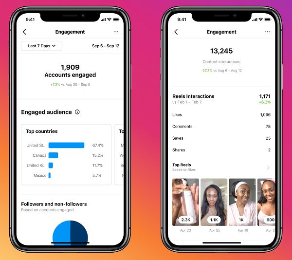 Phone screen displaying social media analytics