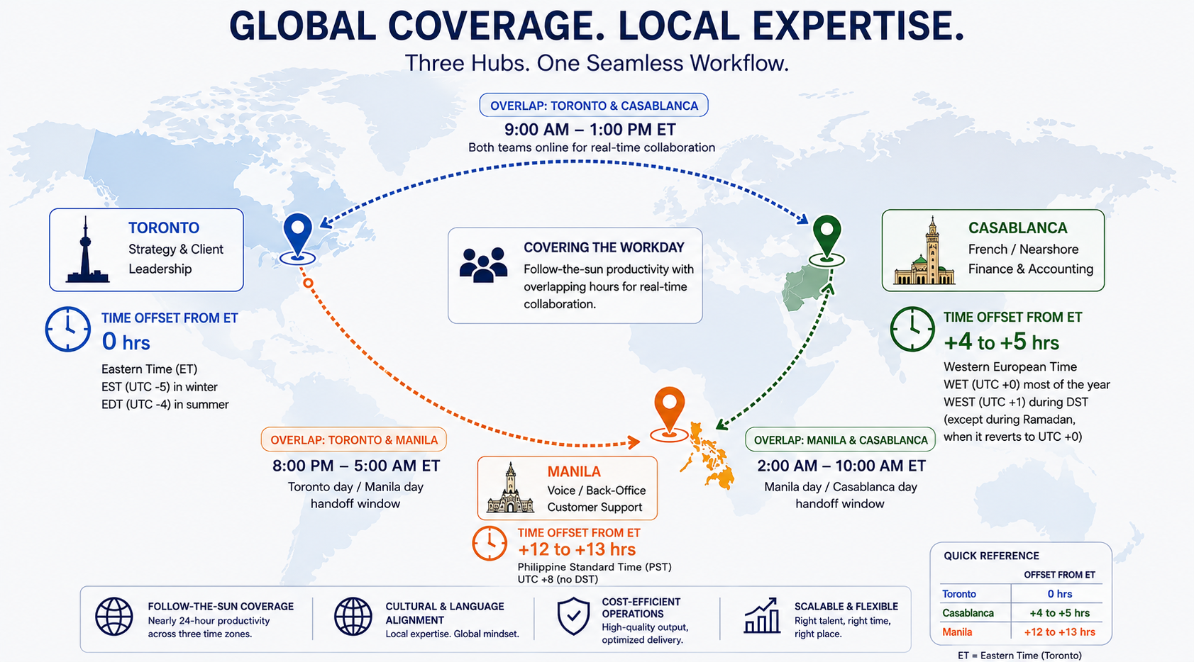 Map comparing Toronto, Manila, and Casablanca offshore staffing hubs and time zones