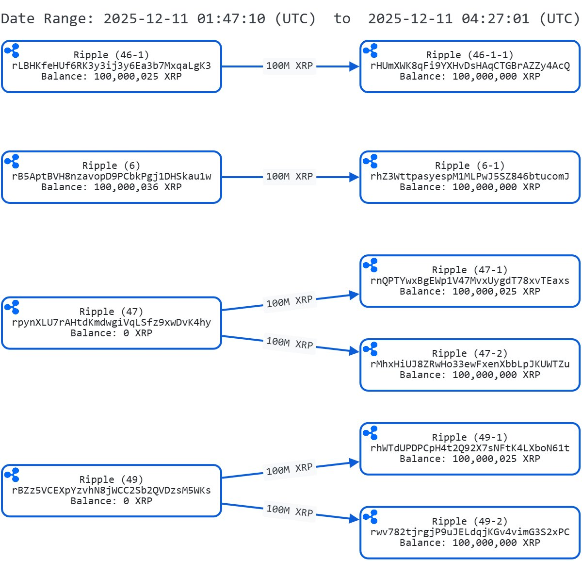 Ripple Wallet Reshuffling