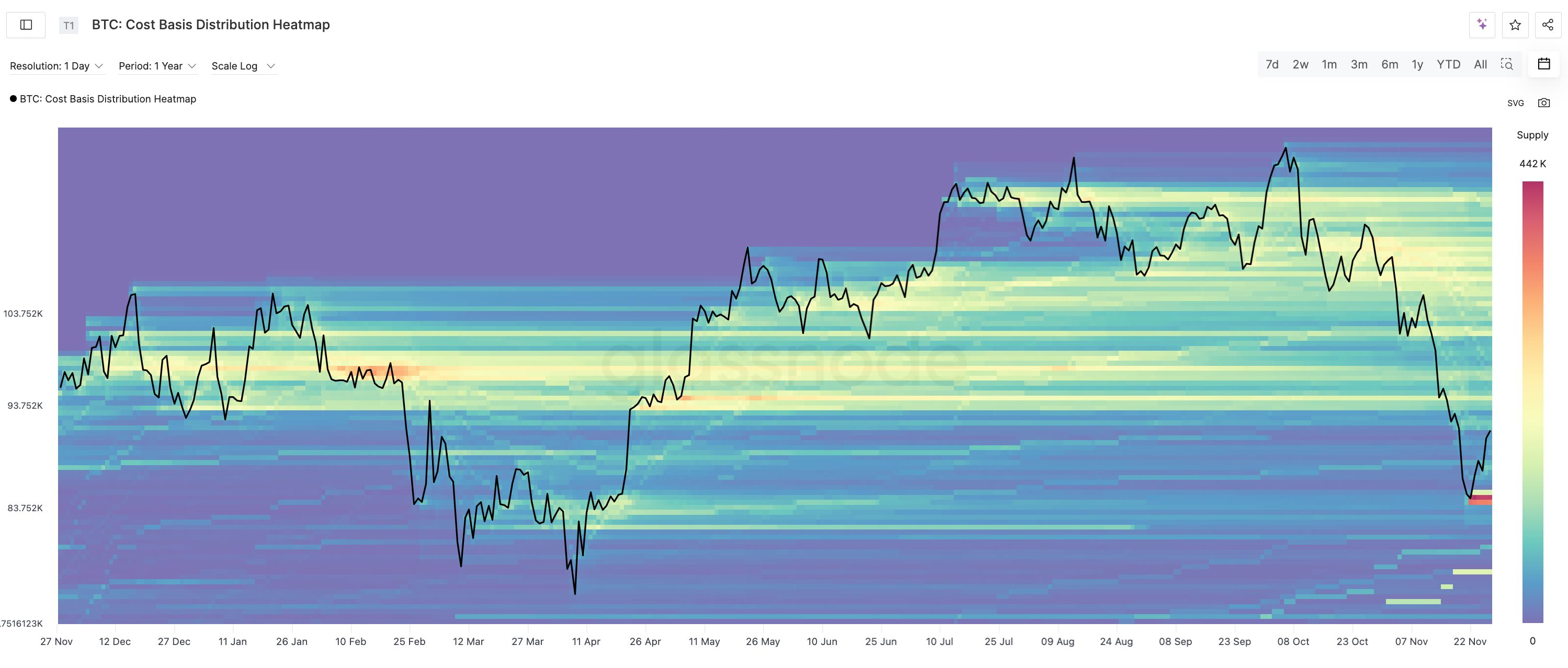 Bitcoin Cost Basis Distribution Heatmap