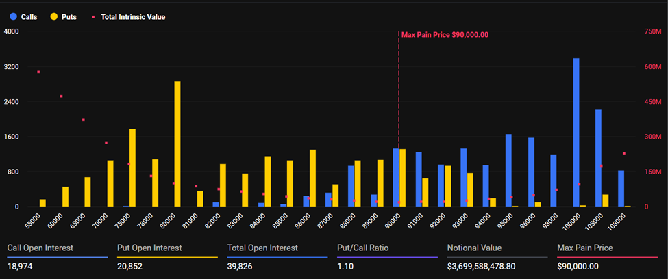 BTC Options Open Interest
