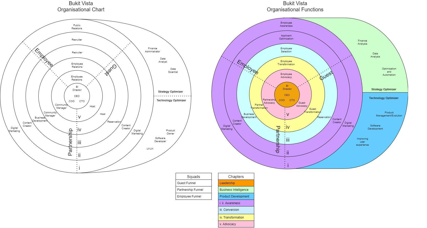 Bukit Vista Org Chart.drawio.png