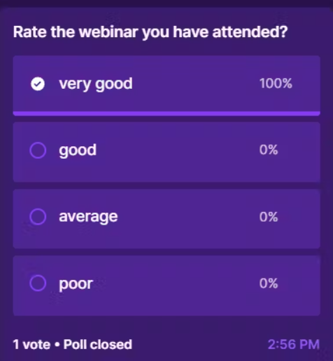 Percentage of votes