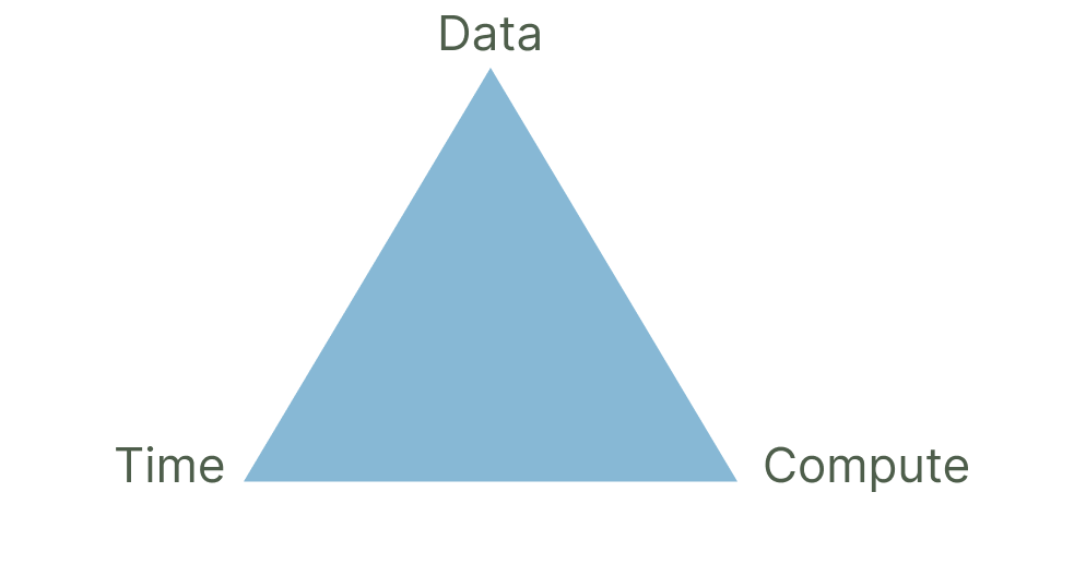 00-ssml-triangle.png